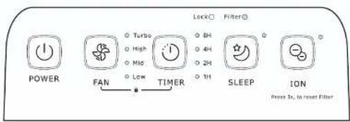 POWER FAN Turbo High Mid Low TIMER Lock○ Filter○ BH 4H 2H 1H SLEEP ION Press 3s, to reset Filter