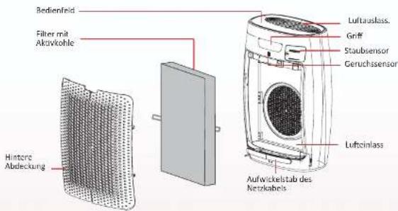 Bedienfeld Filter mit Aktivohle Hintere Abdeckung Luftauslass. Griff Staubsensor Geruchssensor Lufteinlass Aufwickelstab des Netzkabels