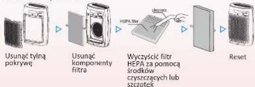 TOSHIBA CAF-X50XPL - Czyszczenie komponentów filtra: - 1