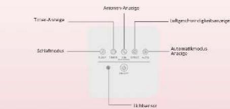 Timer-Arachige Schlafmodus Antenna-Arachige Luftgeschwindigkeit-Erwerträge Automatikmodus Arachige Lichtbarisor
