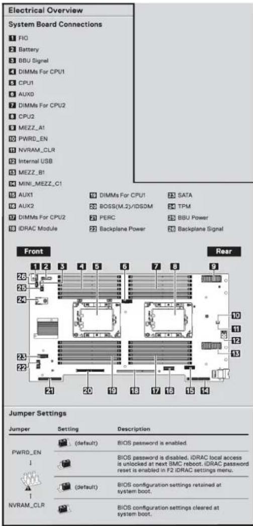 DELL PowerEdge MX740C - Memory Information - 1
