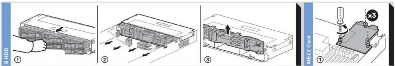 DELL PowerEdge MX740C - Memory Information - 4