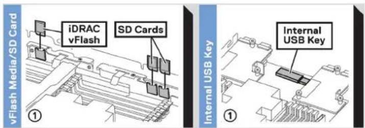 DELL PowerEdge MX740C - Memory Information - 2