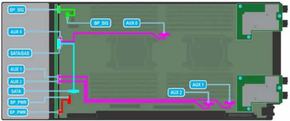 DELL PowerEdge MX740C - Kabelführung - 9