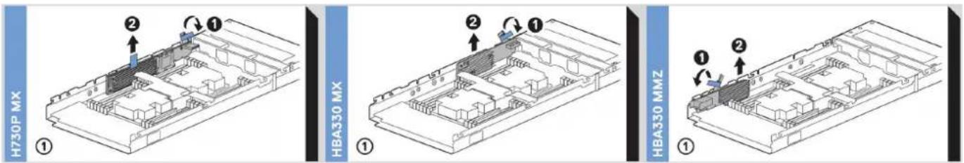 DELL PowerEdge MX740C - Memory Information - 5