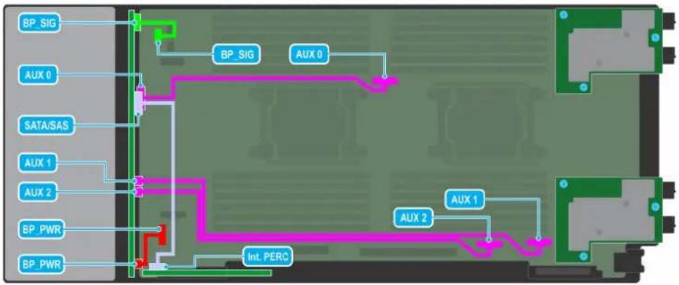 DELL PowerEdge MX740C - Kabelführung - 7