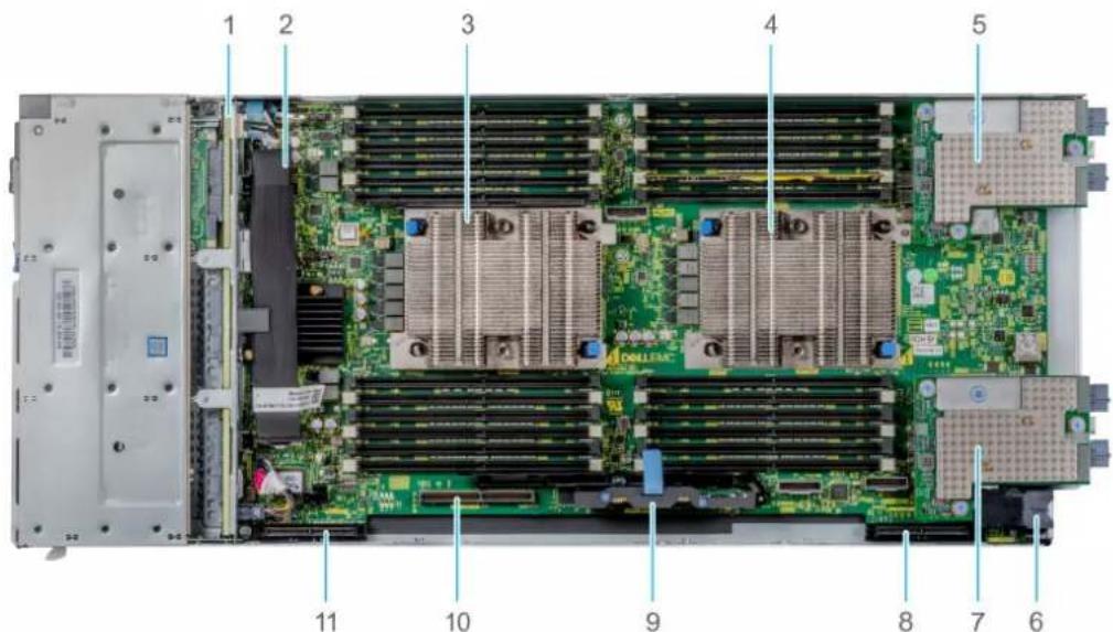 DELL PowerEdge MX740C - Das Systeminnere - 2