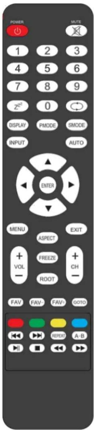 Planar PS6574KT - Using the Remote Control - 1