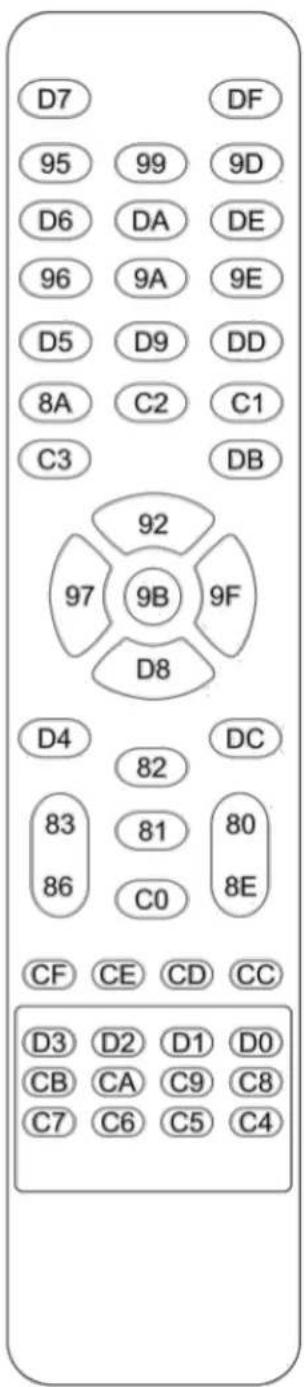 Planar PS6574KT - Using the Remote Control - 2
