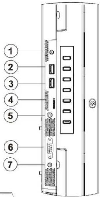 Planar PS6574KT - Standard Inputs - 2