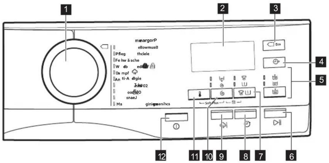 AEG LB3681 - Bedienfeldbeschreibung - 1