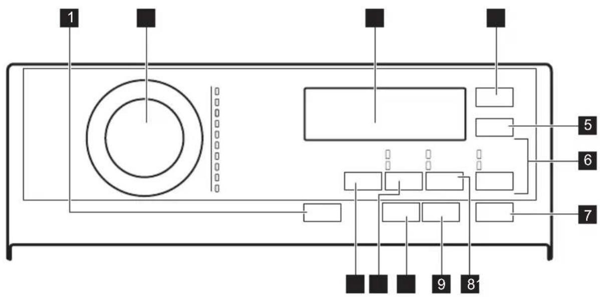 AEG L7TL710EX - Bedienfeldbeschreibung - 1