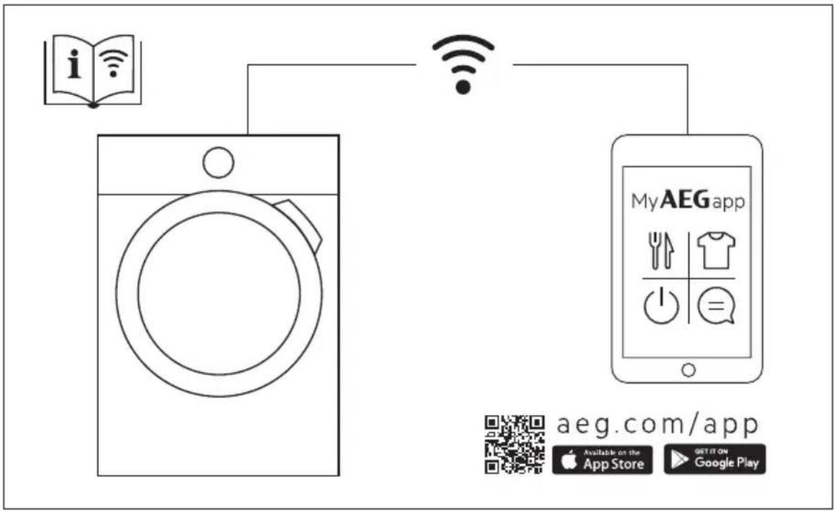 AEG L7FE78695 - 1