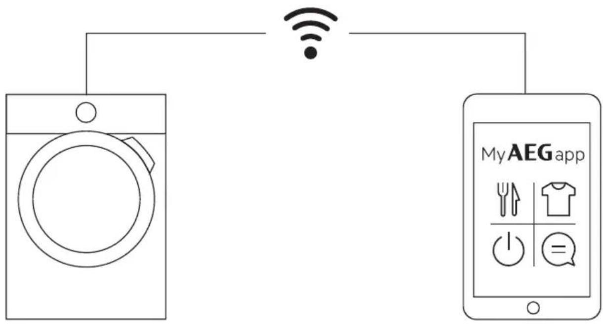 AEG L7FE78695 - UMWELTTIPPS - 1