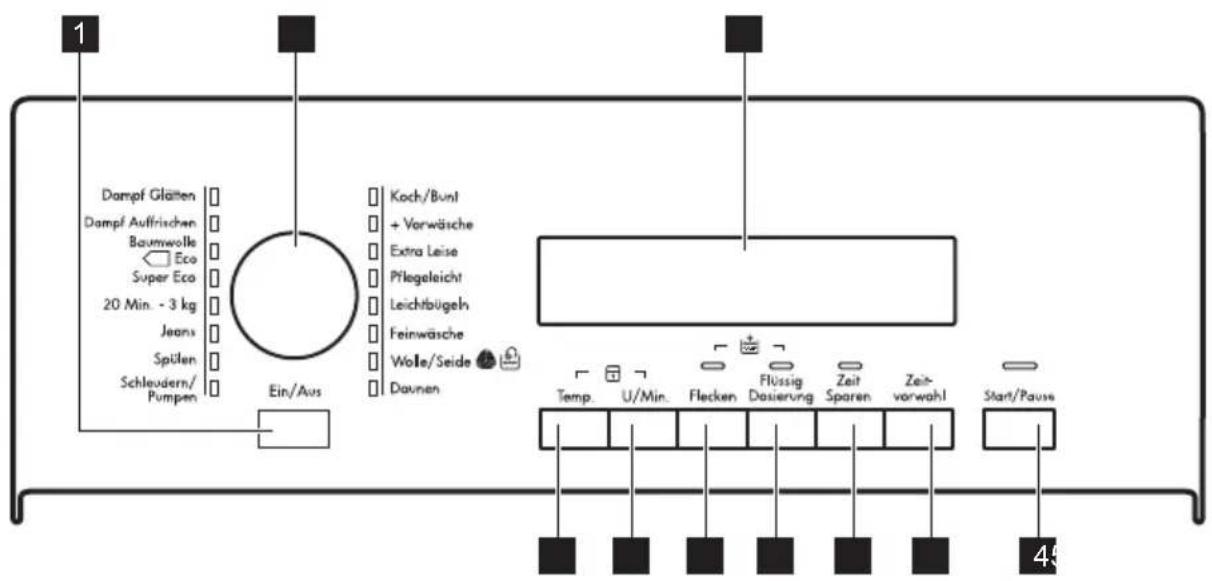 AEG L7827TL - BEDIENFELD - 1