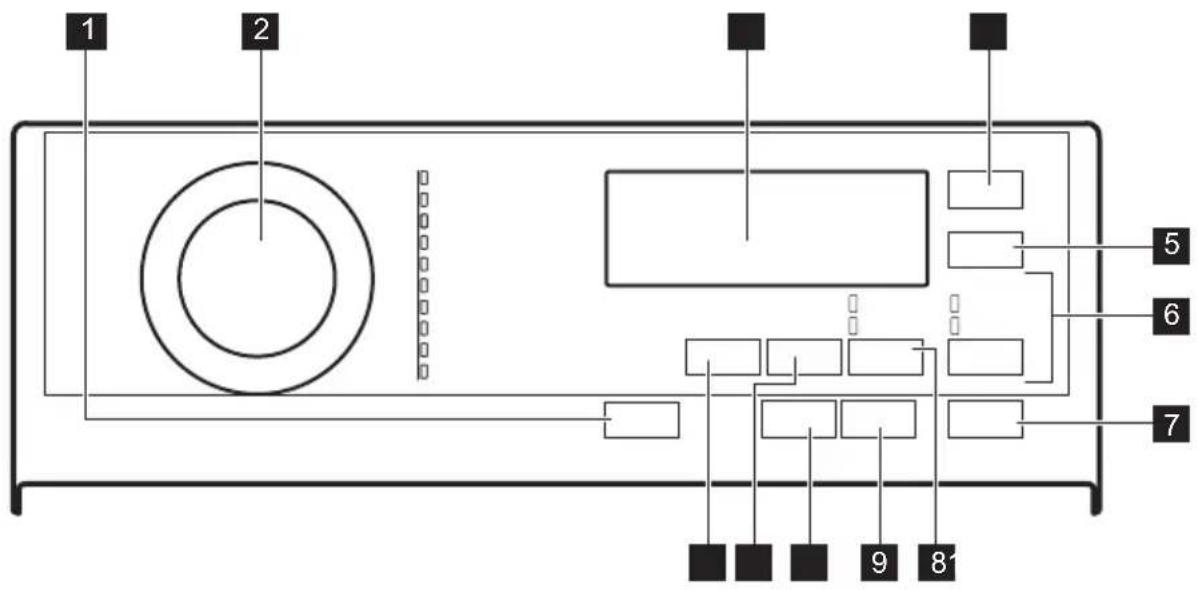 AEG L6TB64260 - Beschreibung des Bedienfelds - 1