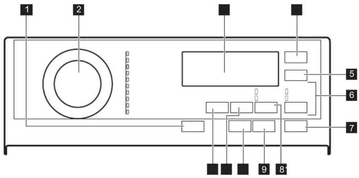 AEG L6TB610EU - Bedienfeldbeschreibung - 1