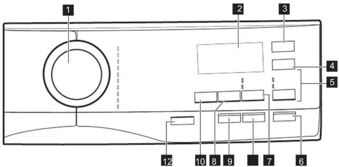 AEG L6FL830EX - Bedienfeldbeschreibung - 1