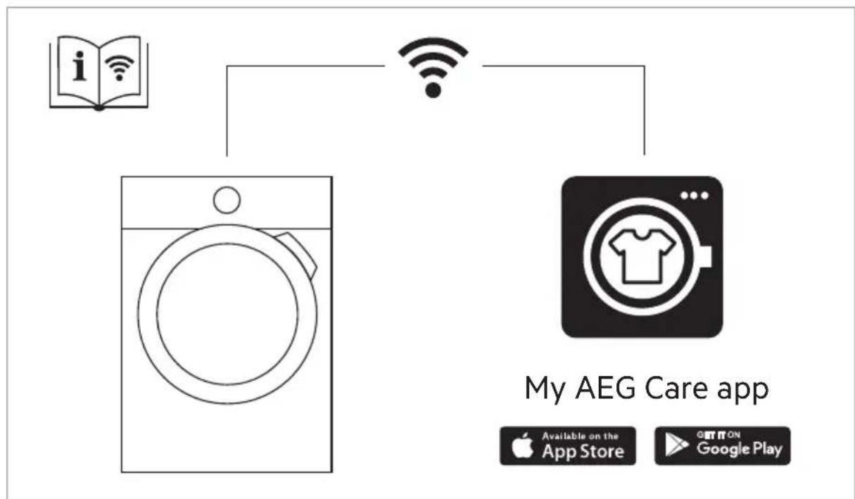 AEG L6FB68480 - UMWELTTIPPS - 1