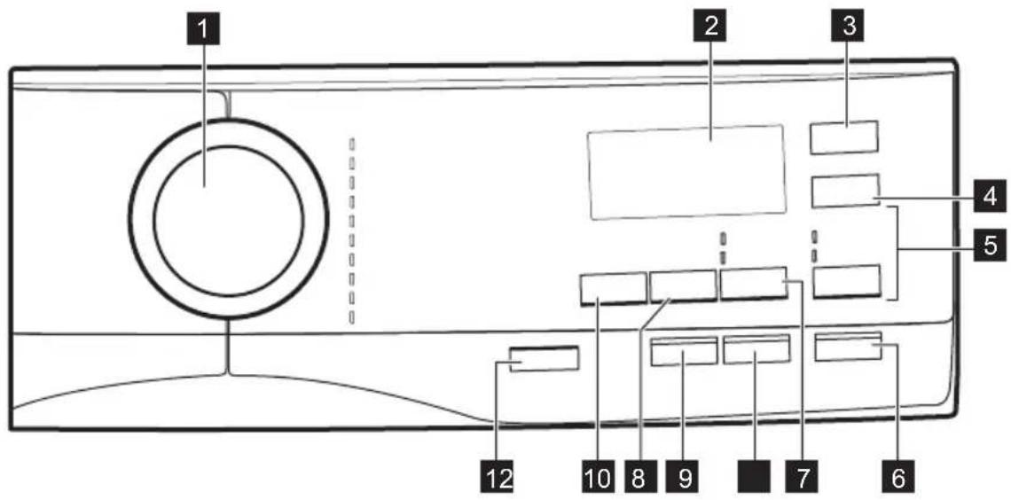 AEG L6FB68480 - Bedienfeldbeschreibung - 1