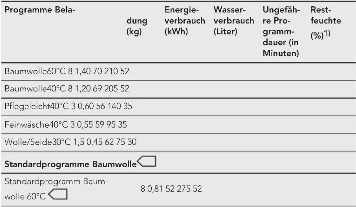 AEG L6FB65487 - VERBRAUCHSWERTE - 3