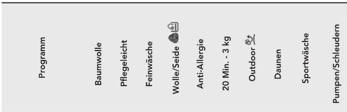 AEG L6FB62482 - Programm Programmbeschreibung - 1