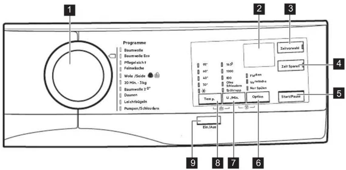 AEG L6FB50479 - Bedienfeldbeschreibung - 1