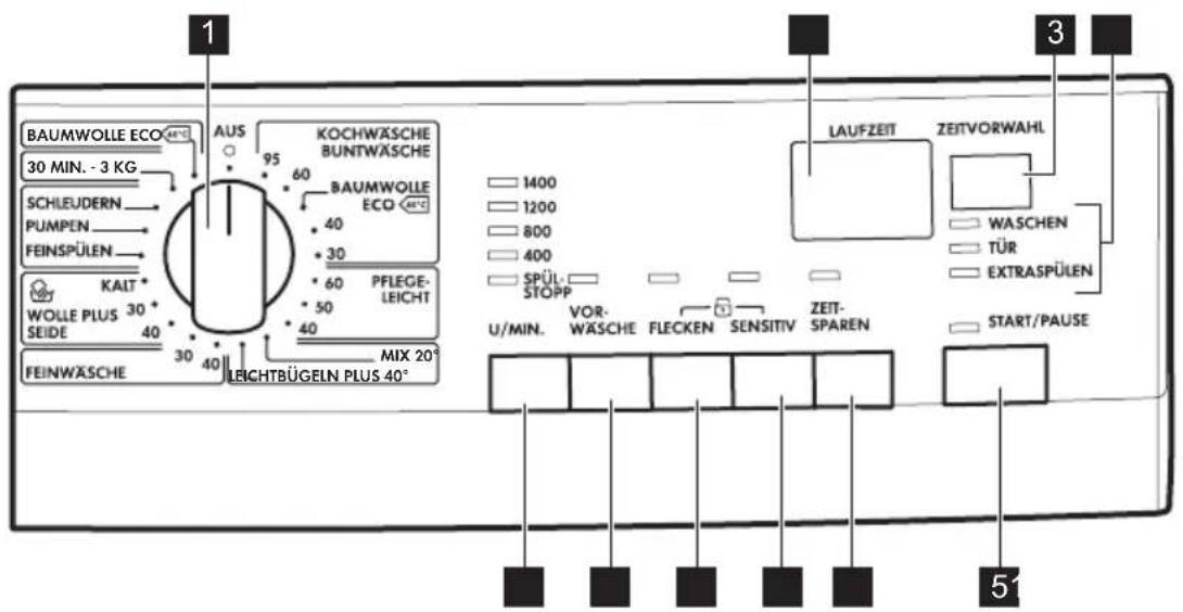 AEG L647EXFL - Bedienfeldbeschreibung - 1