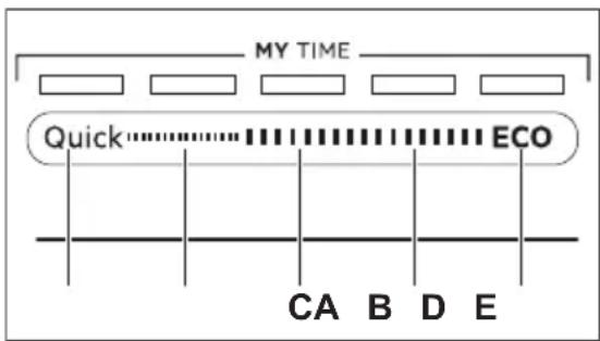 AEG FSE63800AP - MY TIME - 1