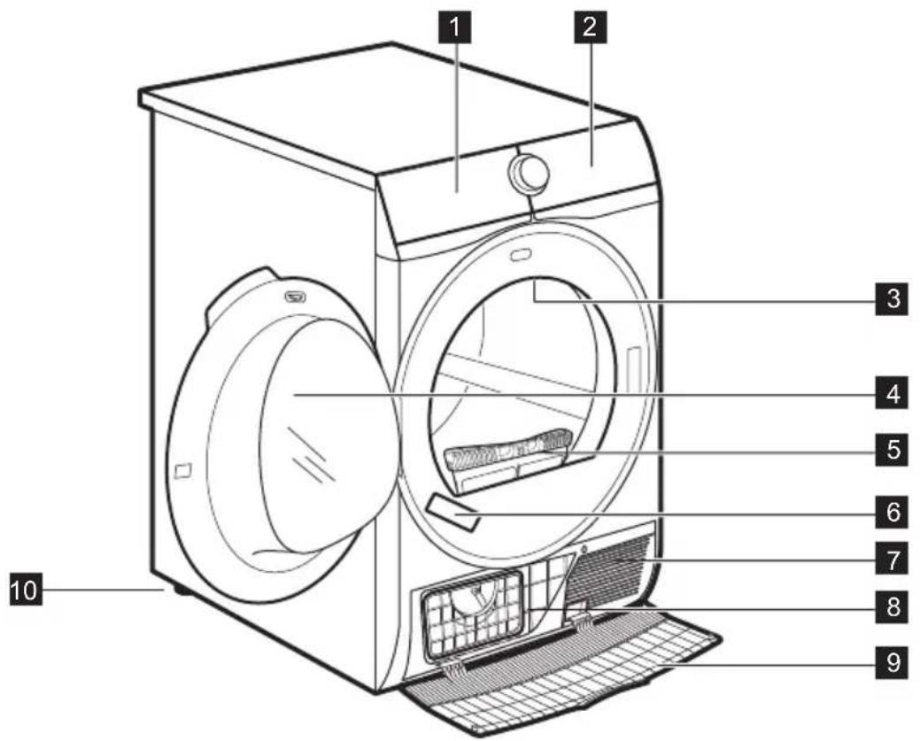 AEG T9DE77688 - GERÄTEBESCHREIBUNG - 1