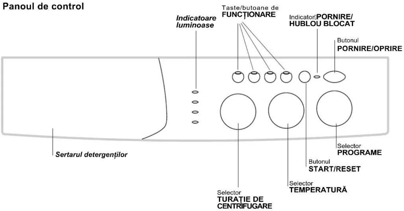Panoul de control Indicatoare luminoase Taste/butoane de FUNCTIONARE Indicator PORNIRE/ HUBLOU BLOCAT Butonul PORNIRE/OPRIRE Sertarul detergentilor Selector TURATIE DE CENTRIFUGARE Selector TEMPERATURA Butonul START/RESET Selector PROGRAME
