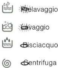 Pelavaggio Lavaggio Bisciacquo Centrifuga