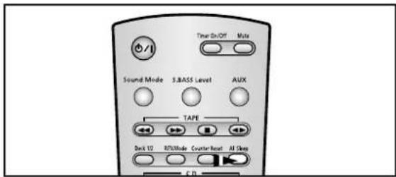 Sound Mode 5.BASS Level TAPE Deck U2 R033Mode COUNTERcept All Sleep CD Time On/Off Mate