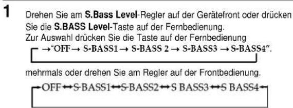 1 Drehen Sie am S.Bass Level-Regler auf der Gerätefront oder drücken Sie die S.BASS Level-Taste auf der Fernbedienung. Zur Auswahl drücken Sie die Taste auf der Fernbedienung →"OFF→S-BASS1→S-BASS 2→S-BASS3→S-BASS4". mehrmals oder drehen Sie am Regler auf der Frontbedienung. →OFF↔S-BASS1↔S-BASS2↔S BASS3↔S BASS4←