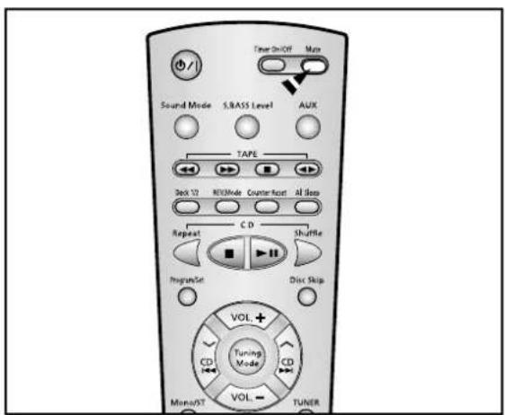 Timer On/OFF Mate Sound Mode 5.RASS Level AUX TAPE Deck 12 REMode Counter-Reset Al Sleep Repeat C D Shuffle ProgramSet Disc Skip VOL + Tuning Mode Mono/ST VOL - TUNER