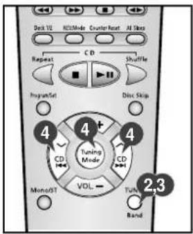 Deck VL KESI Mode Counter Reset All Sides Repeat CD Shuffle ImpratSet Disc Skip 4 4 + CD CD HOLD HOLD Tuning Mode VOL - MonoST Tun Band 2,3