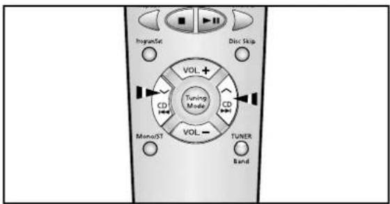 IngrinSet Disc Skip VOL + CD Tuning Mode CD CD VOL - TUNER MonoST Band