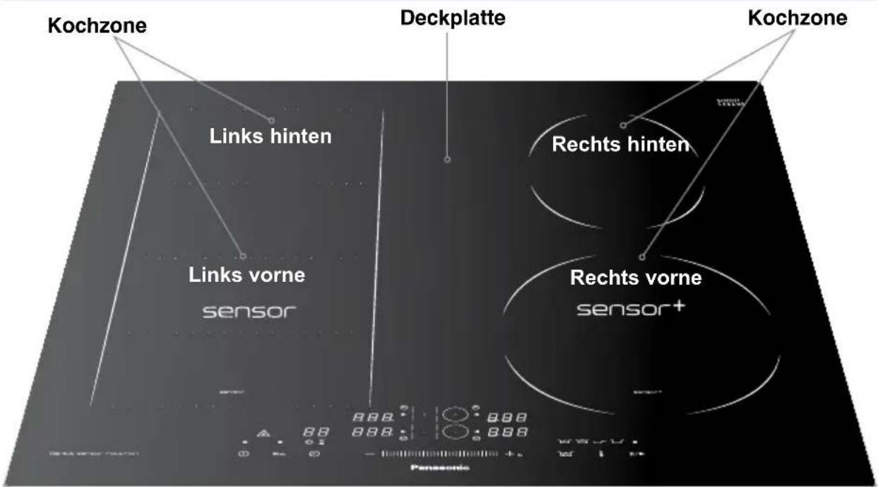 Kochzone Links hinten Rechts hinten Rechts vorne sensor sensor+ Panasonic