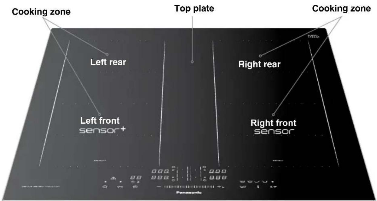 Cooking zone Left rear Top plate Cooking zone Left front sensor+ Right rear Right front sensor Panasonic