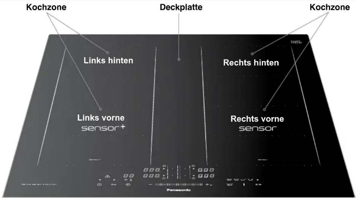 Kochzone Links hinten Deckplatte Kochzone Rechts hinten Links vorne sensor+ Rechts vorne sensor Panasonic