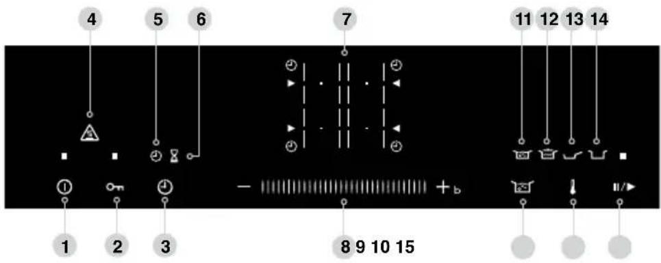 4 5 6 7 11 12 13 14 ① ② ③ - + 8 9 10 15