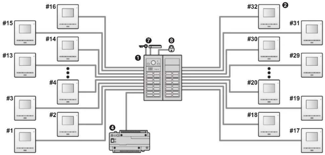 PANASONIC VL-VM301 - Beispiel für Sternverdrahtung - 1
