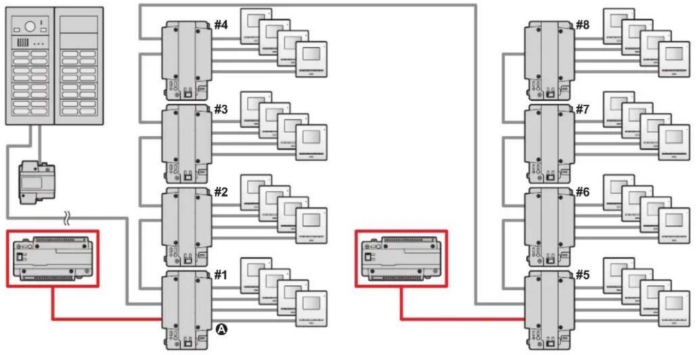 PANASONIC VL-VM301 - Beispiel: wenn ein VL-MV10 unter Verwendung von 1 VL-PS2410-Netzteil angeschlossen wird - 2