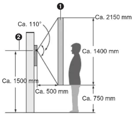 Ca. 110° Ca. 2150 mm Ca. 1400 mm Ca. 1500 mm Ca. 500 mm Ca. 750 mm