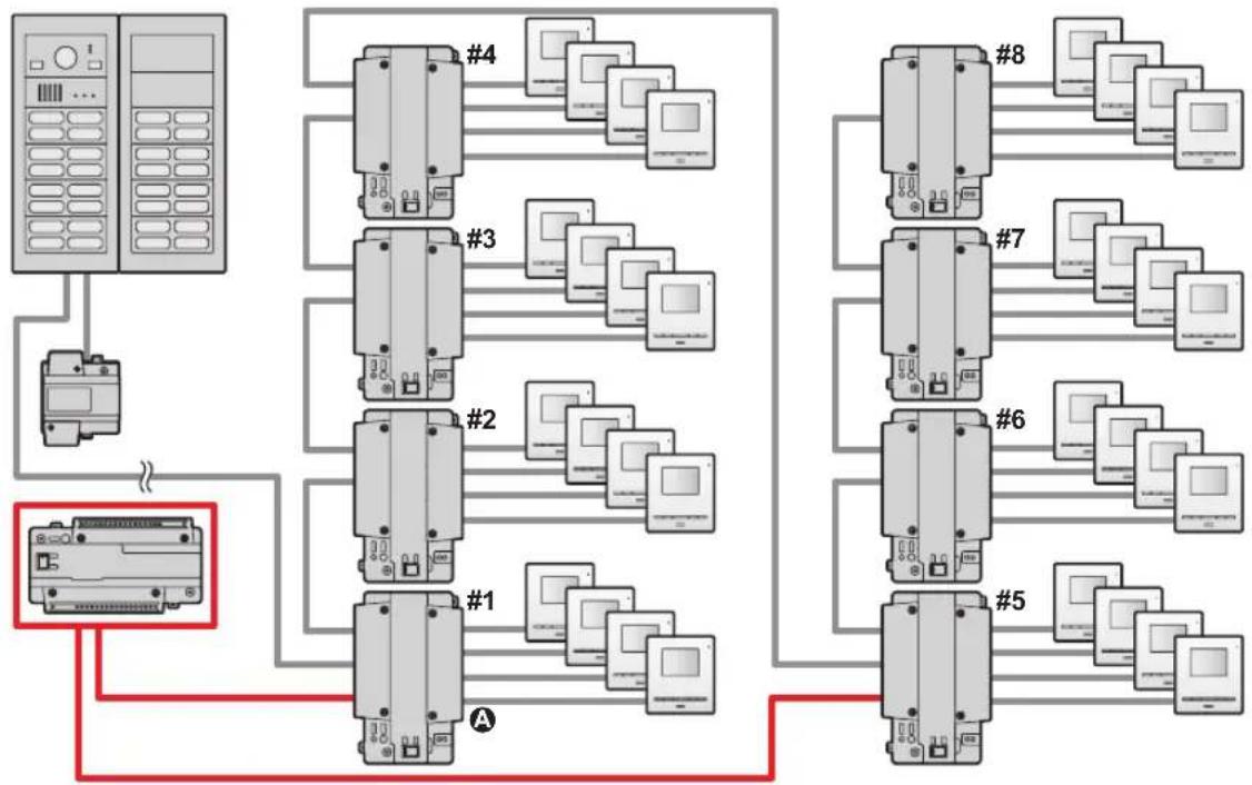 PANASONIC VL-VM301 - Beispiel: wenn ein VL-MV10 unter Verwendung von 1 VL-PS2410-Netzteil angeschlossen wird - 1