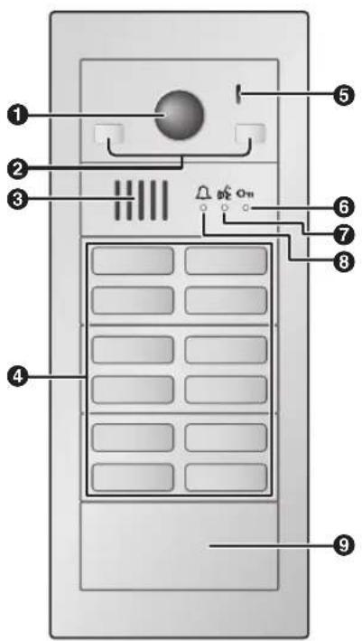 PANASONIC VL-VM301 - Eingangsstation - 1