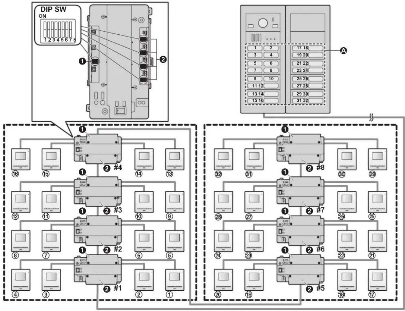 PANASONIC VL-VM301 - Einstellungen für den DIP-Schalter des Distributors - 1