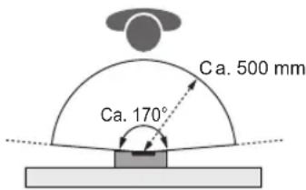 Ca. 500 mm Ca. 170°