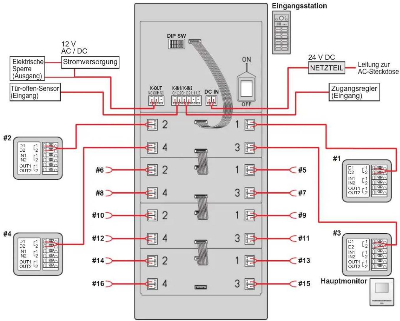 PANASONIC VL-VM301 - Wichtig: - 1