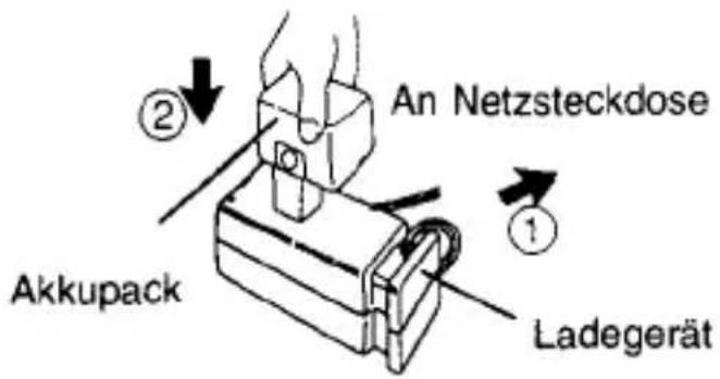 An Netzsteckdose ② ① Ladegerät Akkupack